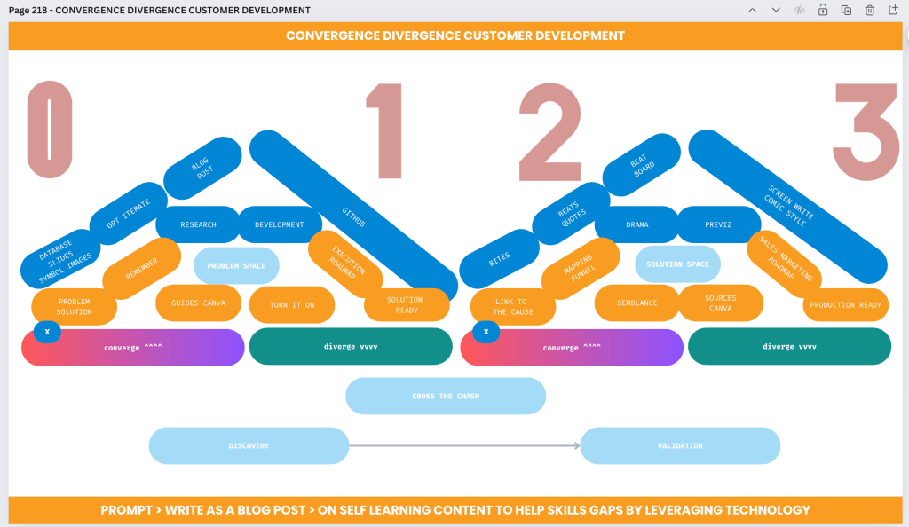 converging and diverging 5