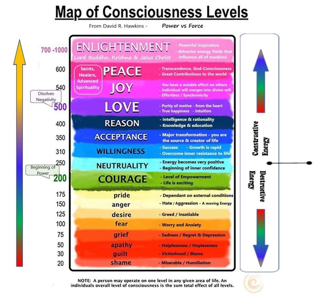 map of conciousness 1