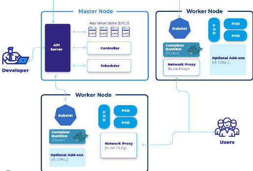 kubernetes pods services 1
