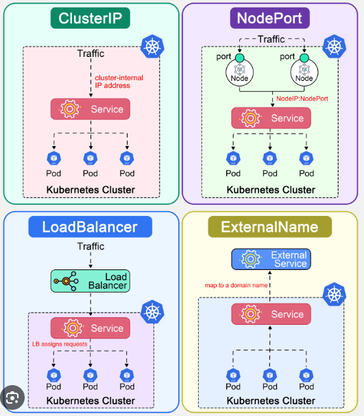 kubernetes pods services 2