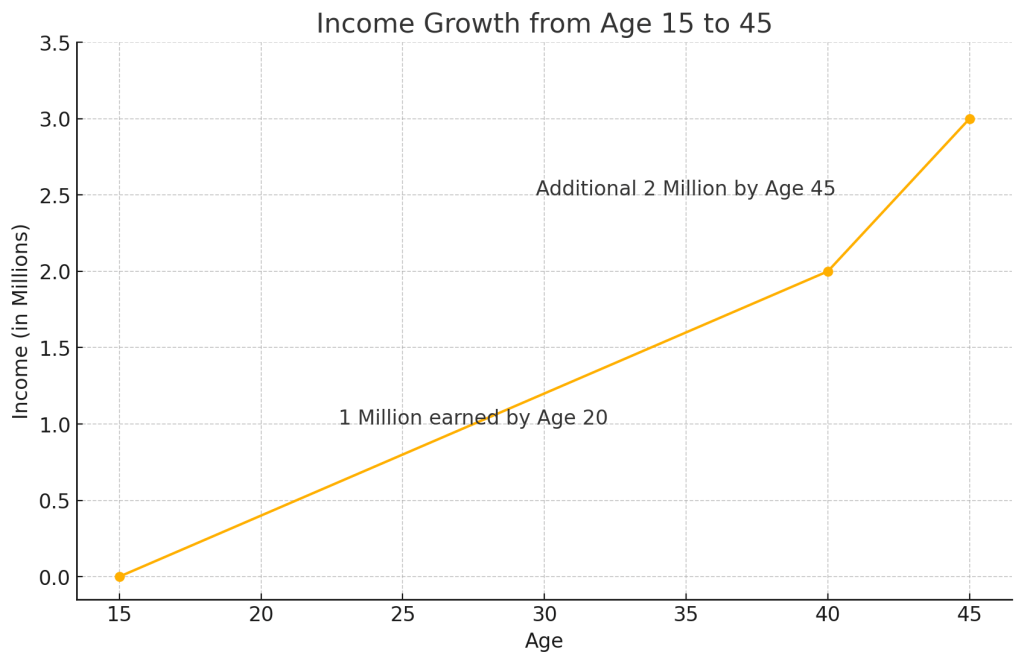 ai based graph 1